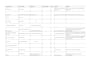 do targeted b2b lead generation